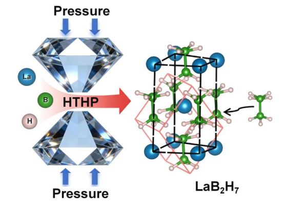 �߉��ߜؗl���ºϳ�LaB₂H₇ʾ��D��(���ִ�W(xu��)���D)